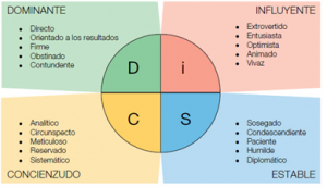 Nosotros - Everything DiSC - HR Metrics